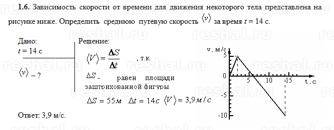 На рисунке представлен график зависимости скорости от времени для некоторого тела