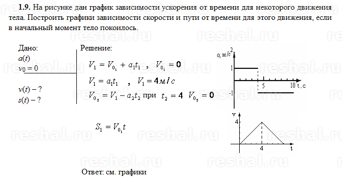 Зависимость проекции скорости движения материальной точки по прямой от времени дана на рисунке