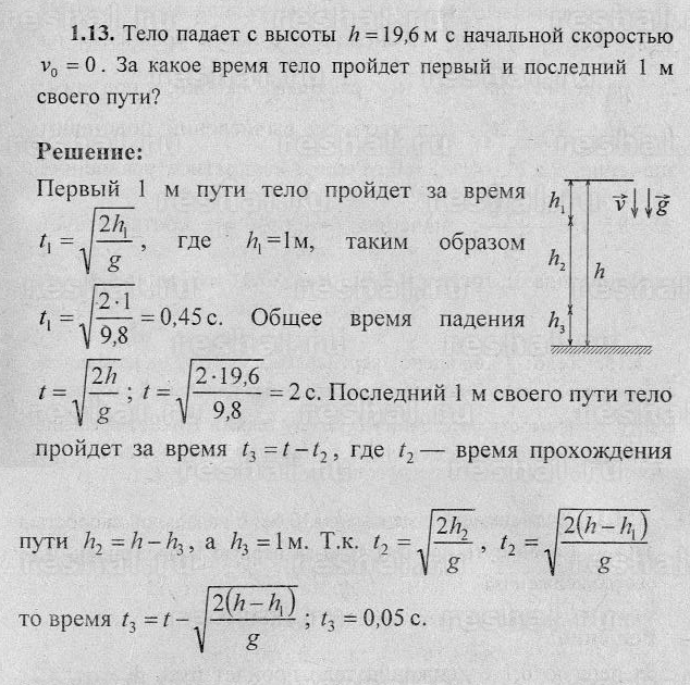 На рисунке представлен график зависимости высоты свободно падающего тела без начальной скорости