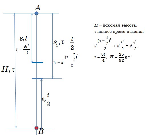 На рисунке представлен график зависимости высоты на которой находится свободно падающее тело от 9 3